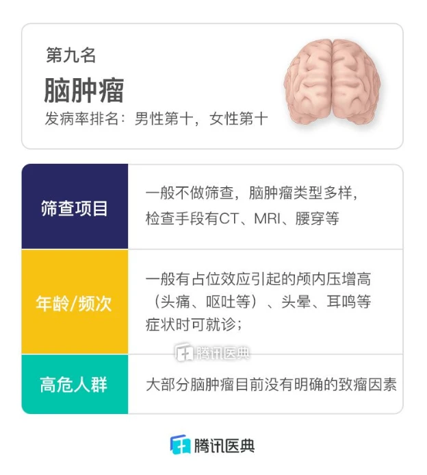 恶性肿瘤病人怎么补硒