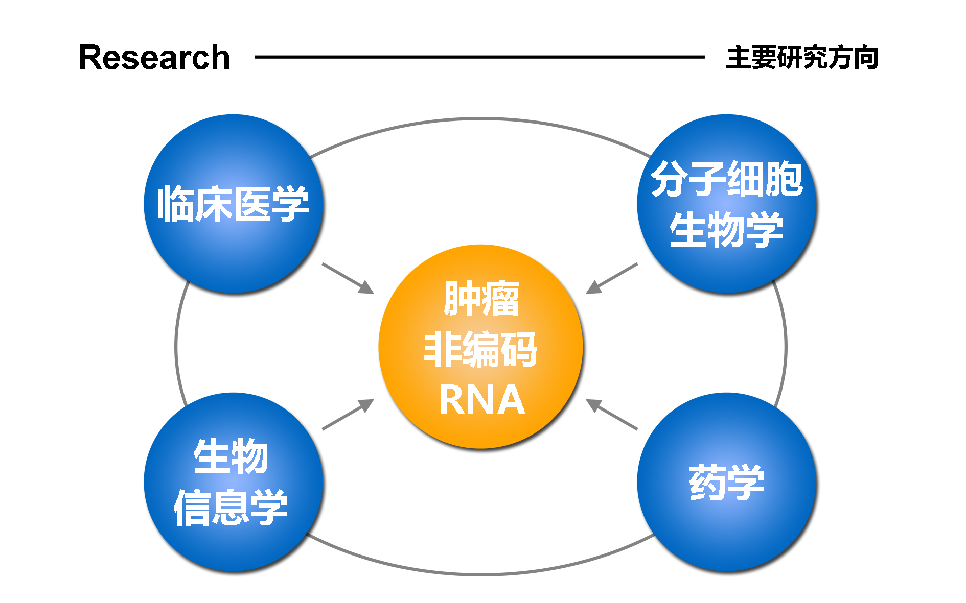 补硒对化疗药物有影响