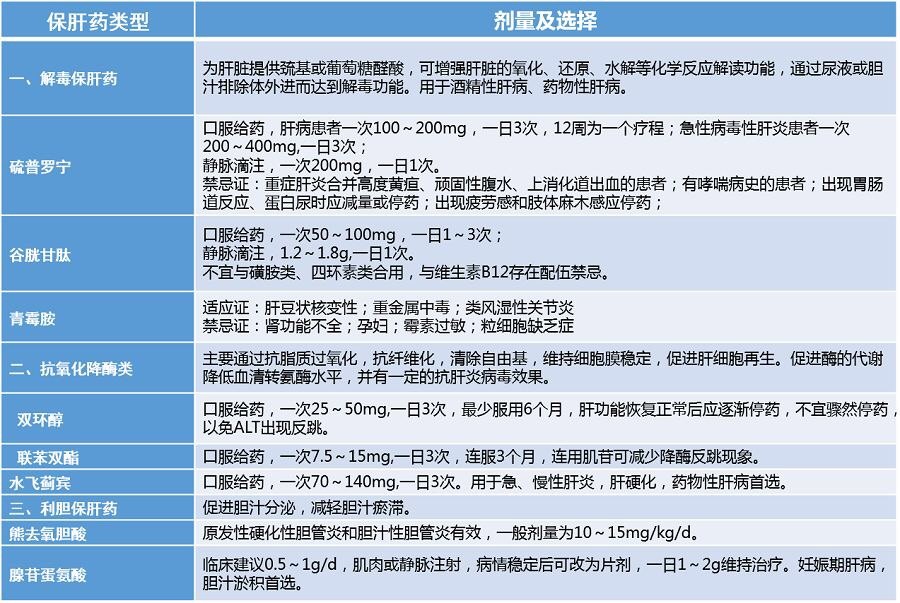 肝硬化的病人怎么补硒