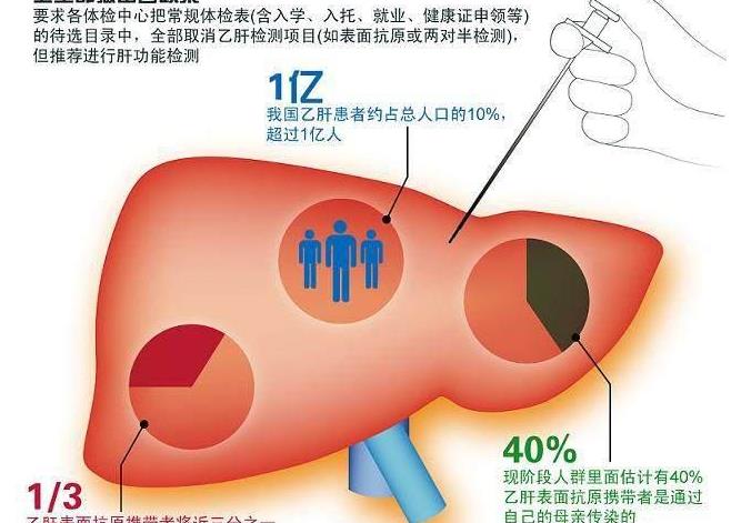 补硒能减少肝糖原合成