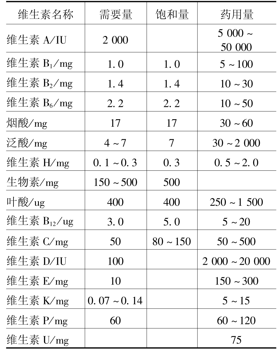 补硒能减少肝糖原合成