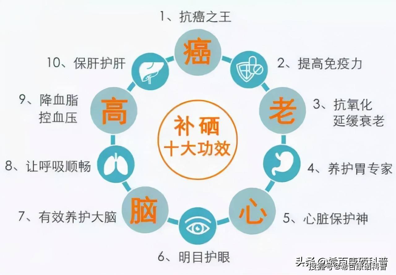 心率快可以补硒吗女性