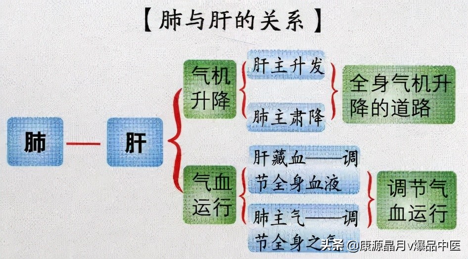 补硒能延缓面部衰老吗