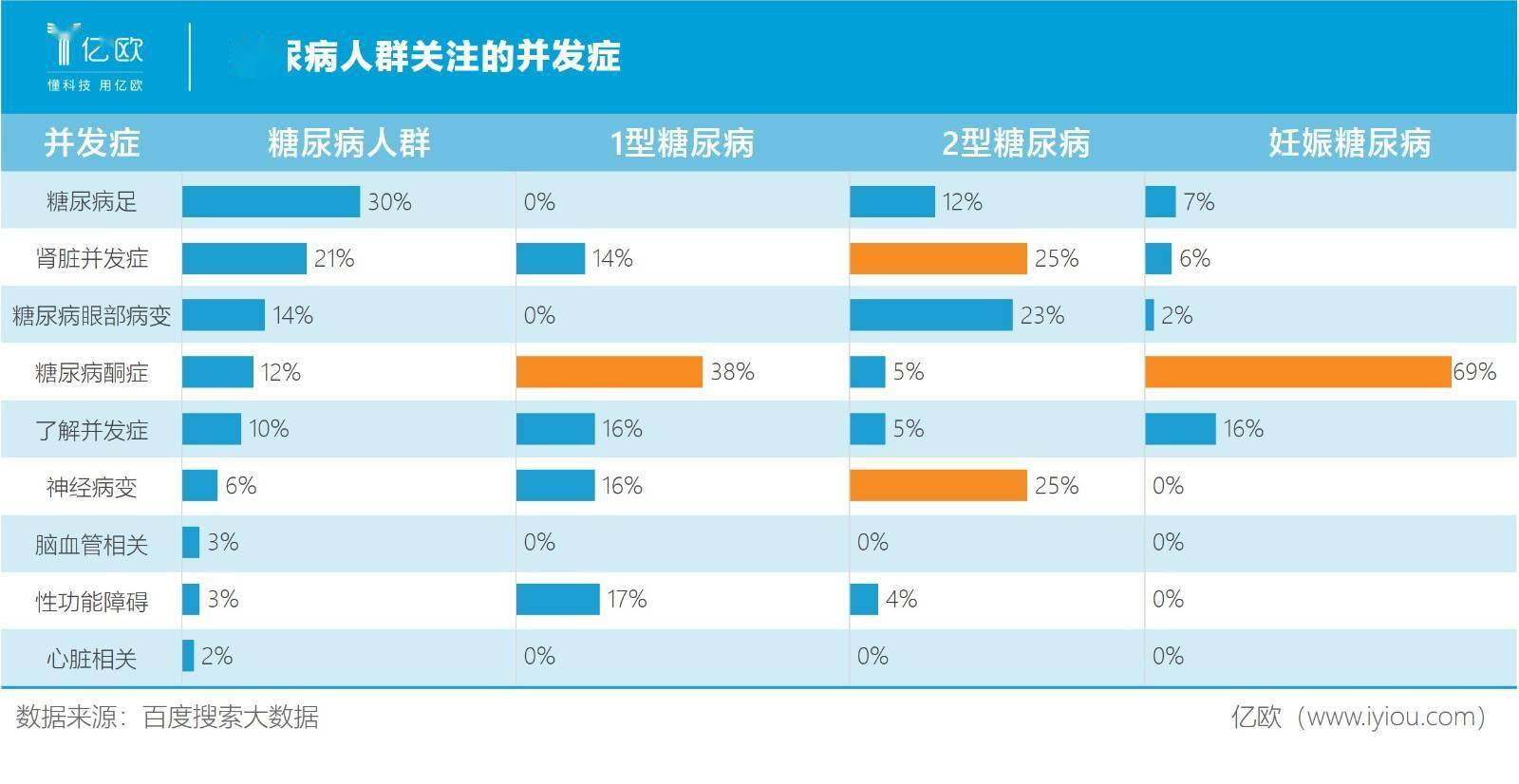 补硒会造成血糖升高吗