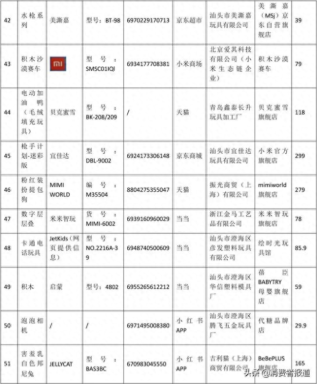 儿童硒汞砷缺乏怎么补