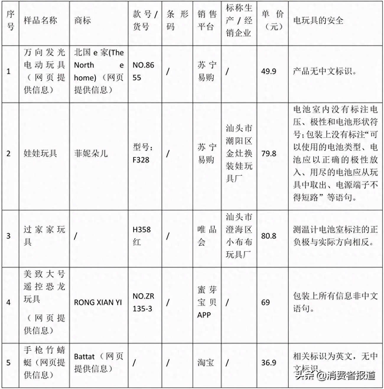 儿童硒汞砷缺乏怎么补