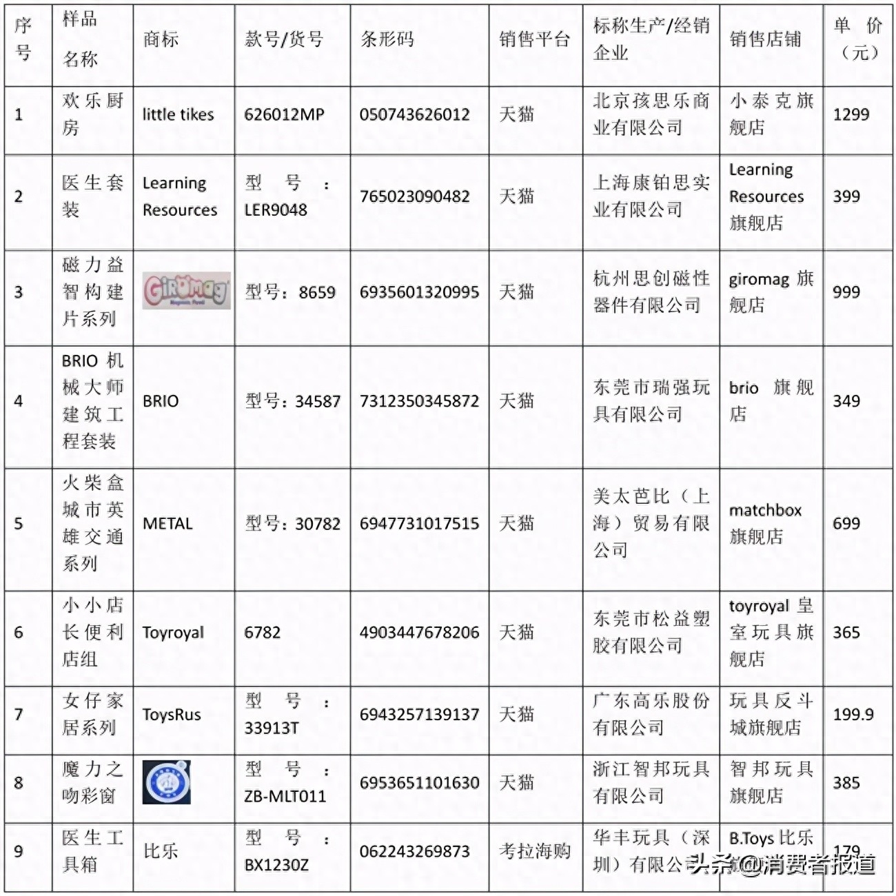 儿童硒汞砷缺乏怎么补