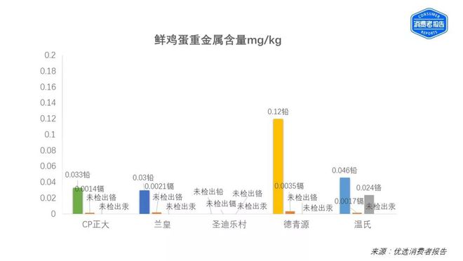 健康人补硒吃什么牌子