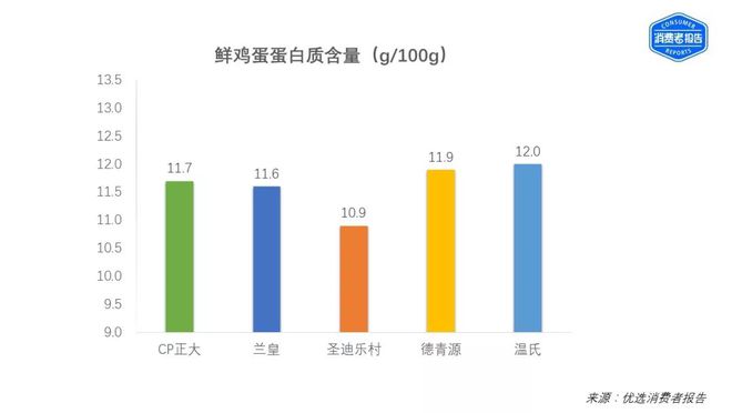 健康人补硒吃什么牌子