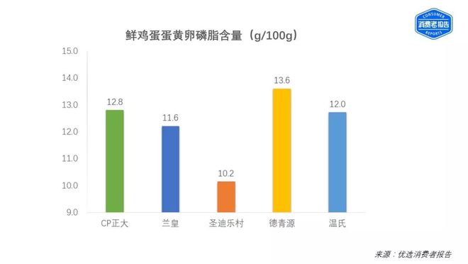 健康人补硒吃什么牌子