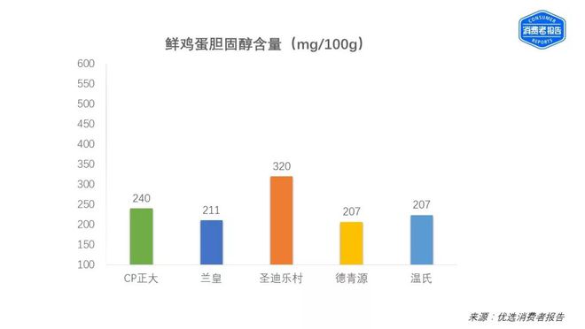 健康人补硒吃什么牌子