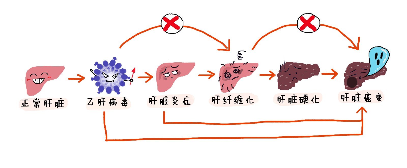 肠道炎患者可以补硒吗