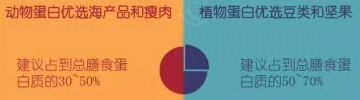硒每天可以补多少克钙