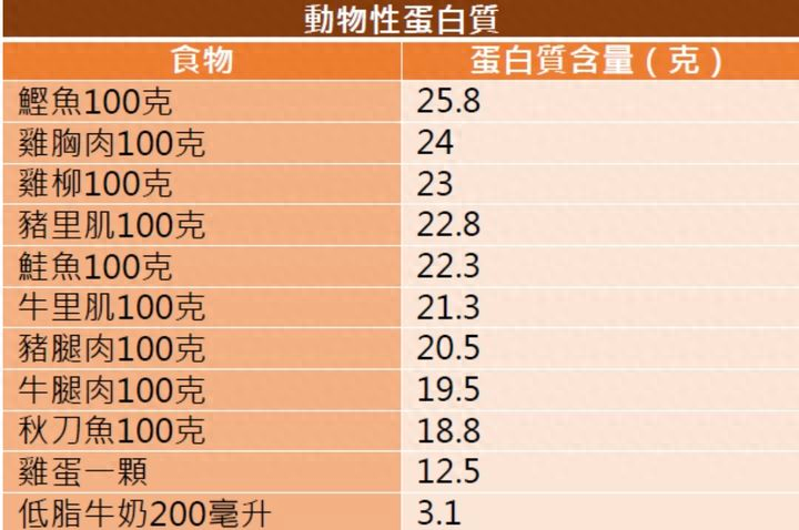 硒每天可以补多少克钙