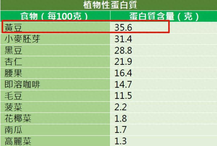 硒每天可以补多少克钙