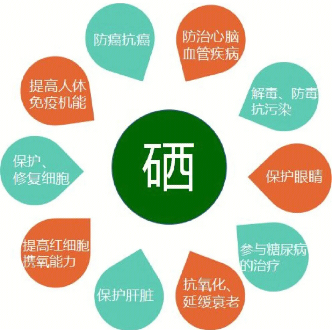 得了癌症为什么要补硒