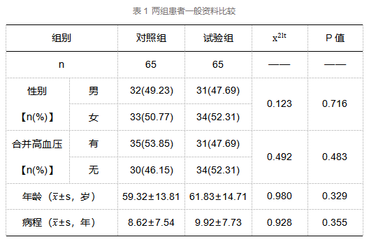 补硒治疗失眠有效果吗
