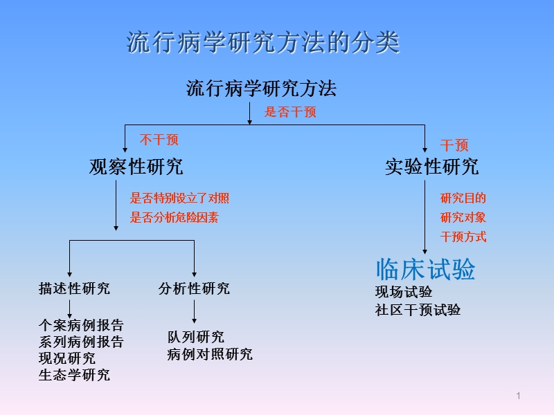 补硒治疗失眠有效果吗