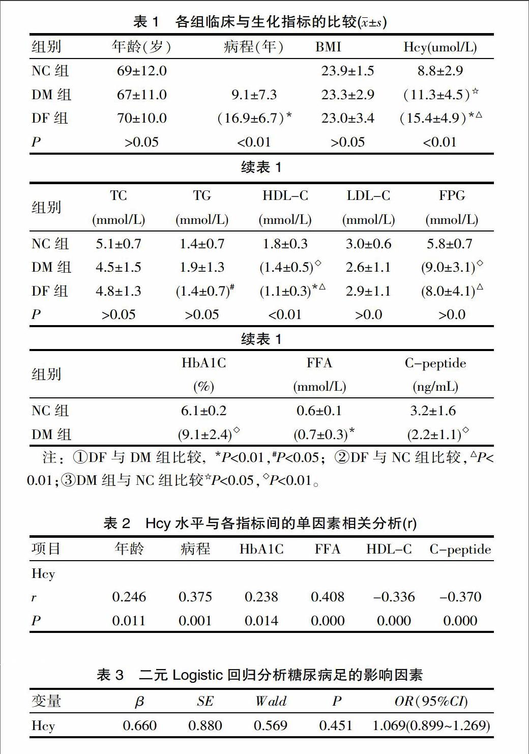补硒治疗失眠有效果吗