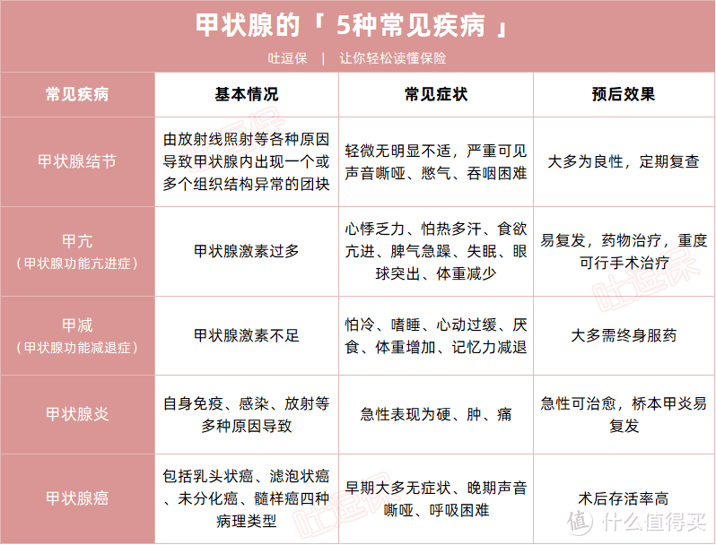 甲状腺对补硒有帮助吗