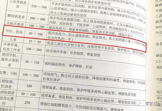 补锌是不是就是补硒了