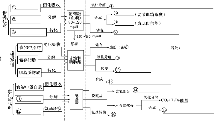 心衰的病人需要补硒吗