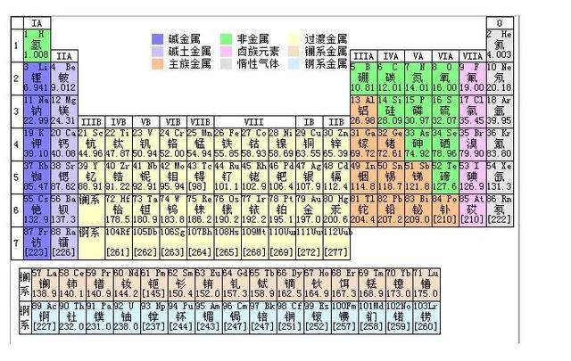 补硒首选——富硒农产品