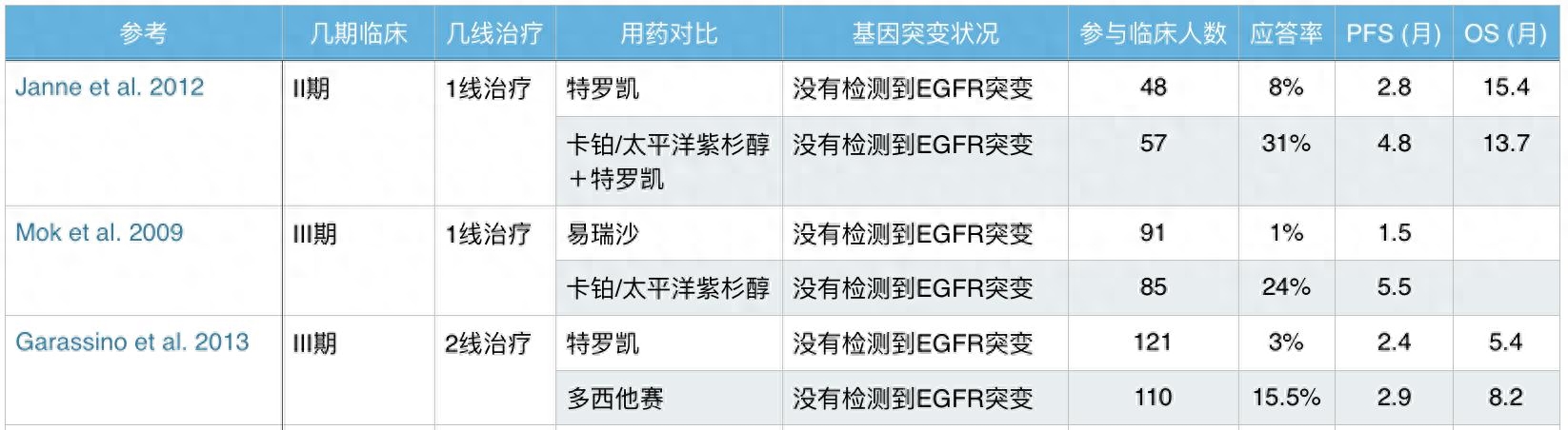化疗补硒的产品有那些