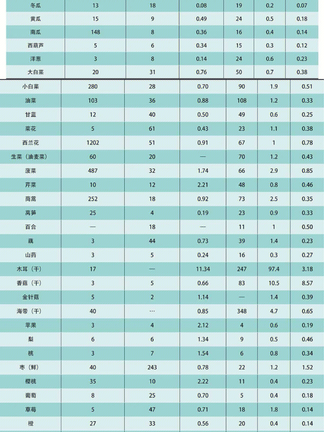 硒的补充量补多少超量