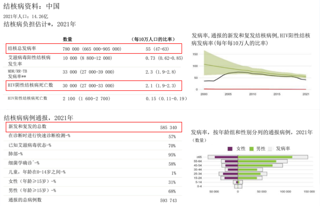 结核病人是否需要补硒