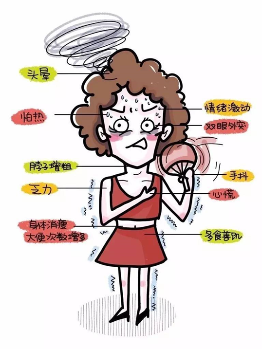 甲状腺切除后能补硒吗