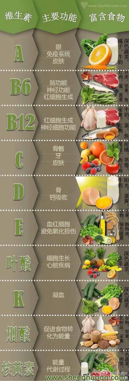肺癌每天补多少硒为宜