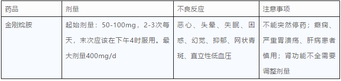 那种补硒的药物副作用
