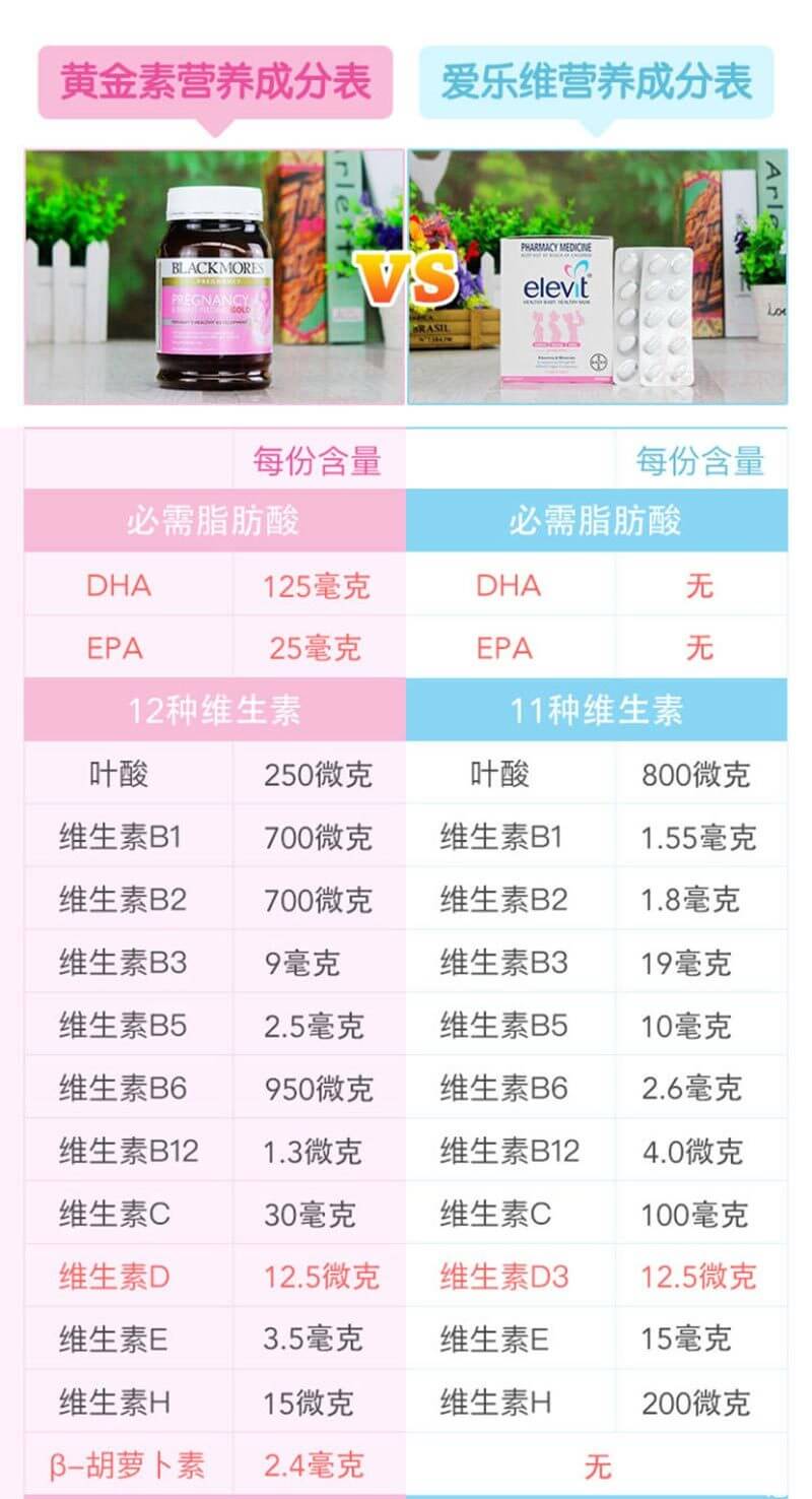 黄金素爱乐维的对比图