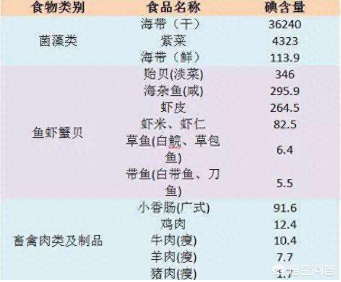 补硒吃药好还是食物好