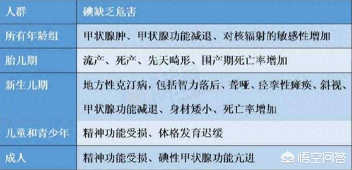 补硒吃药好还是食物好