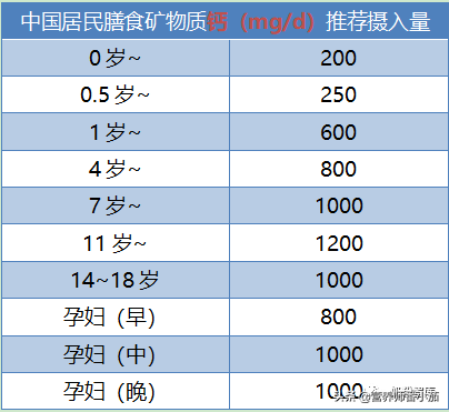 有什么病需要补锌补硒