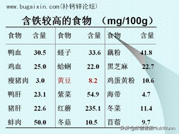 有什么病需要补锌补硒