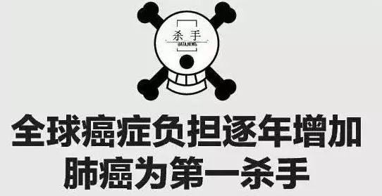 高危人群补硒預防肺癌