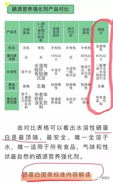 乙肝肝硬化怎么补硒呢