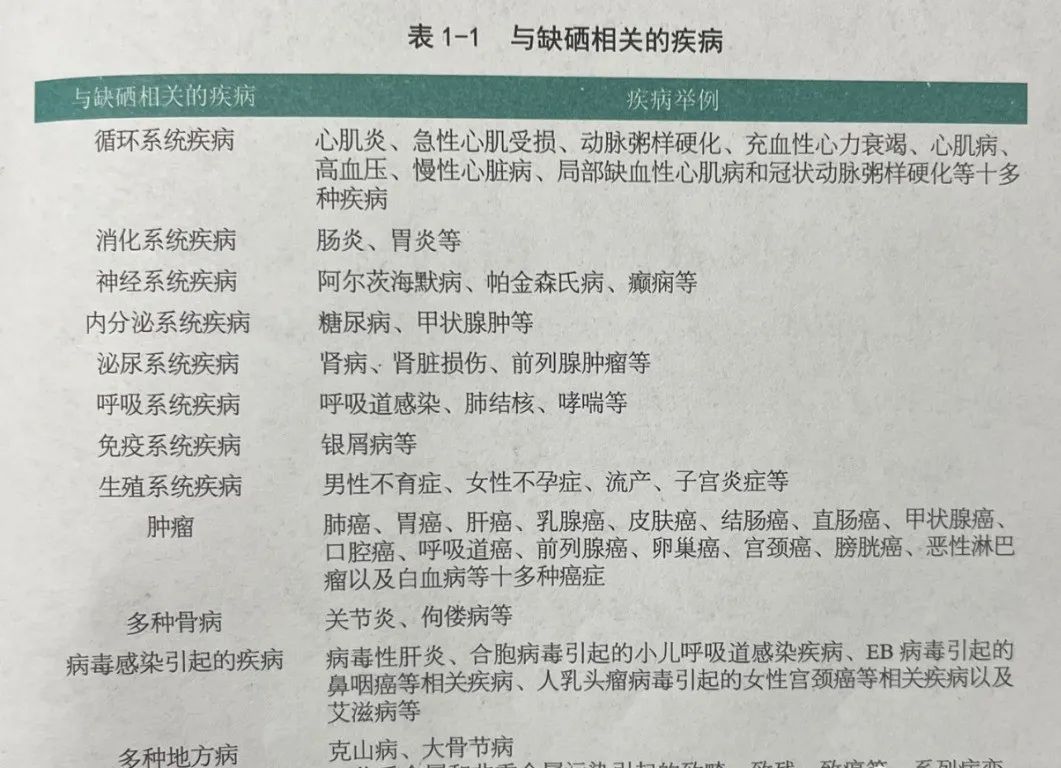 癌症病人补硒每天多少