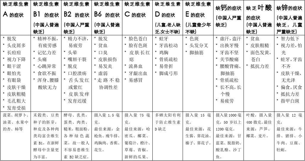 母牛补硒元素有哪些药