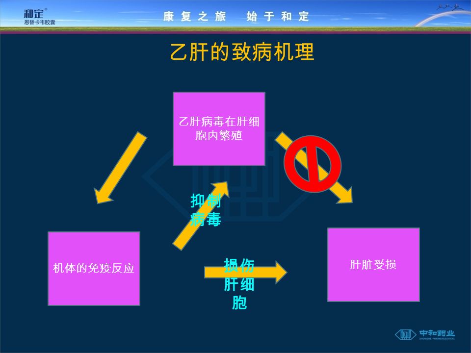 补硒对肝脏有什么好处