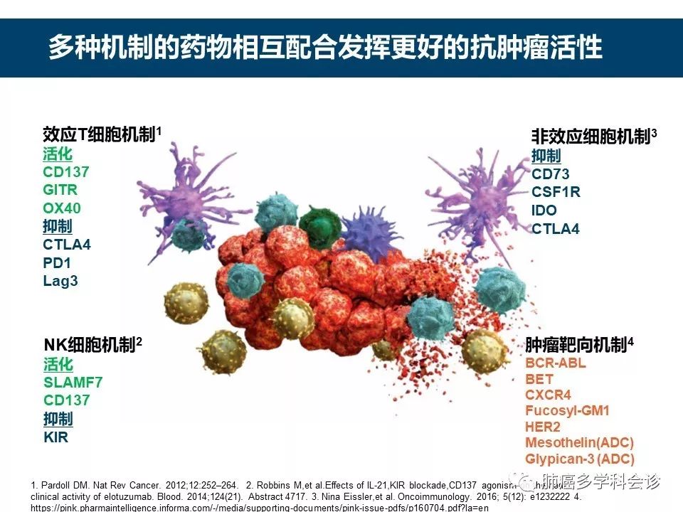 补硒能治疗血液肿瘤吗
