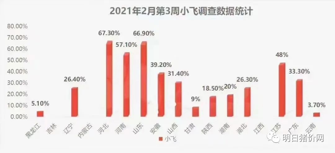 仔猪几天打补硒针最好
