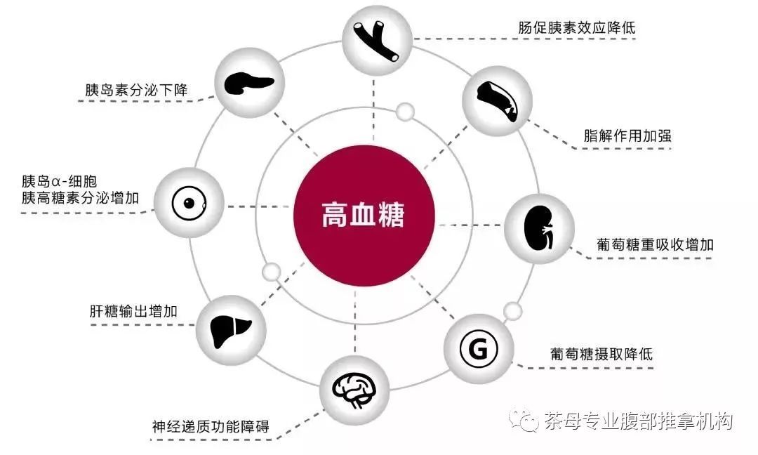 中老年坚持补硒防癌吗