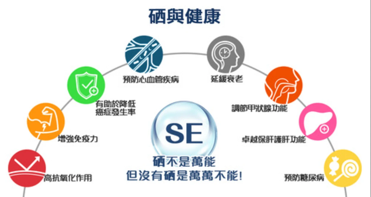 高血脂的人可以补硒吗