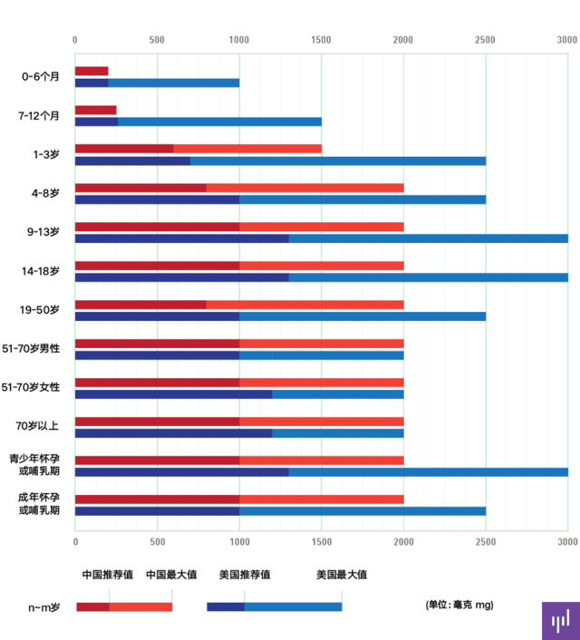 备孕每天需要补多少硒