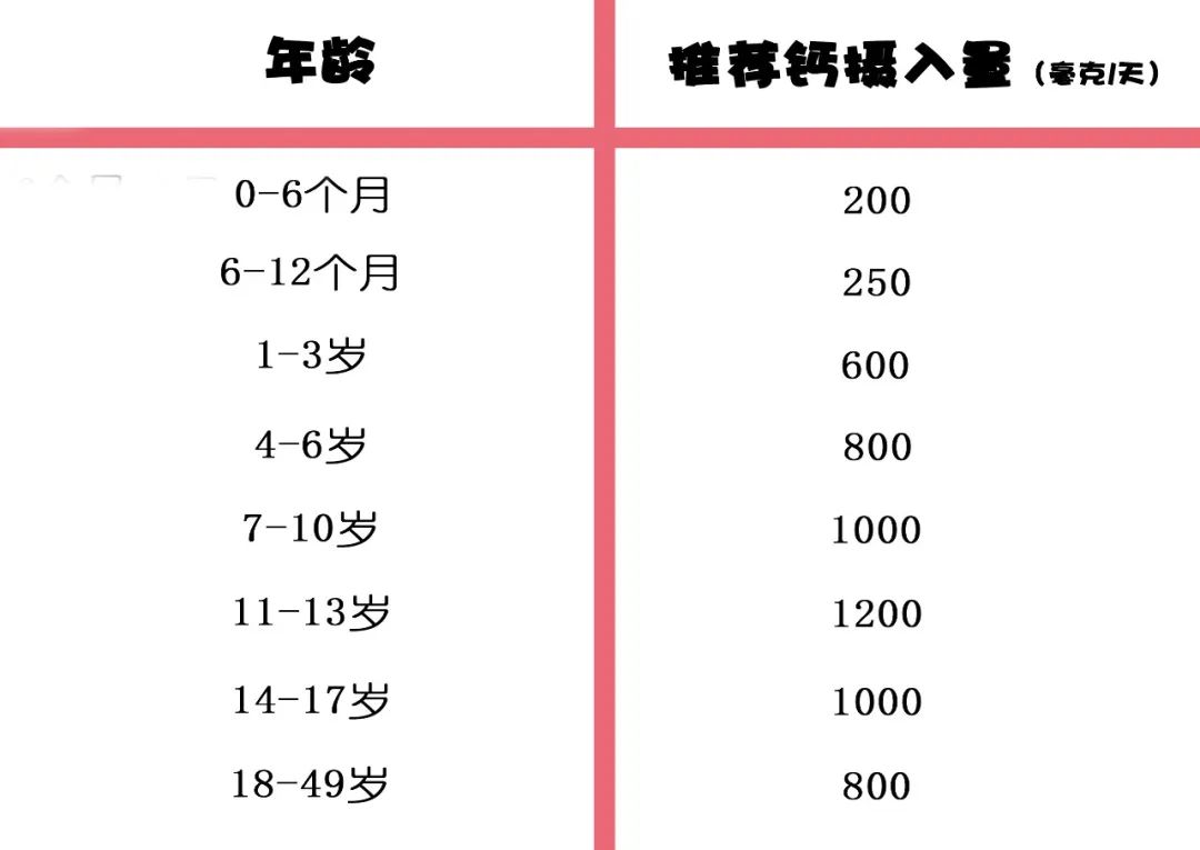 如何快速补钙补钠锌硒