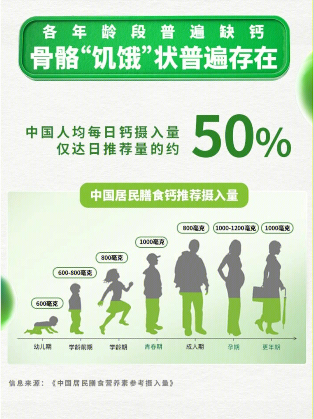 如何快速补钙补钠锌硒